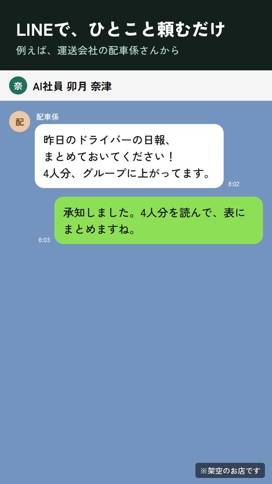 LINEで配車係がAI社員に日報のまとめを頼む画面（架空の運送会社）
