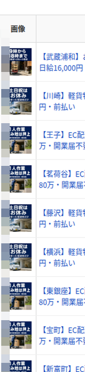掲載ごとの画像の列